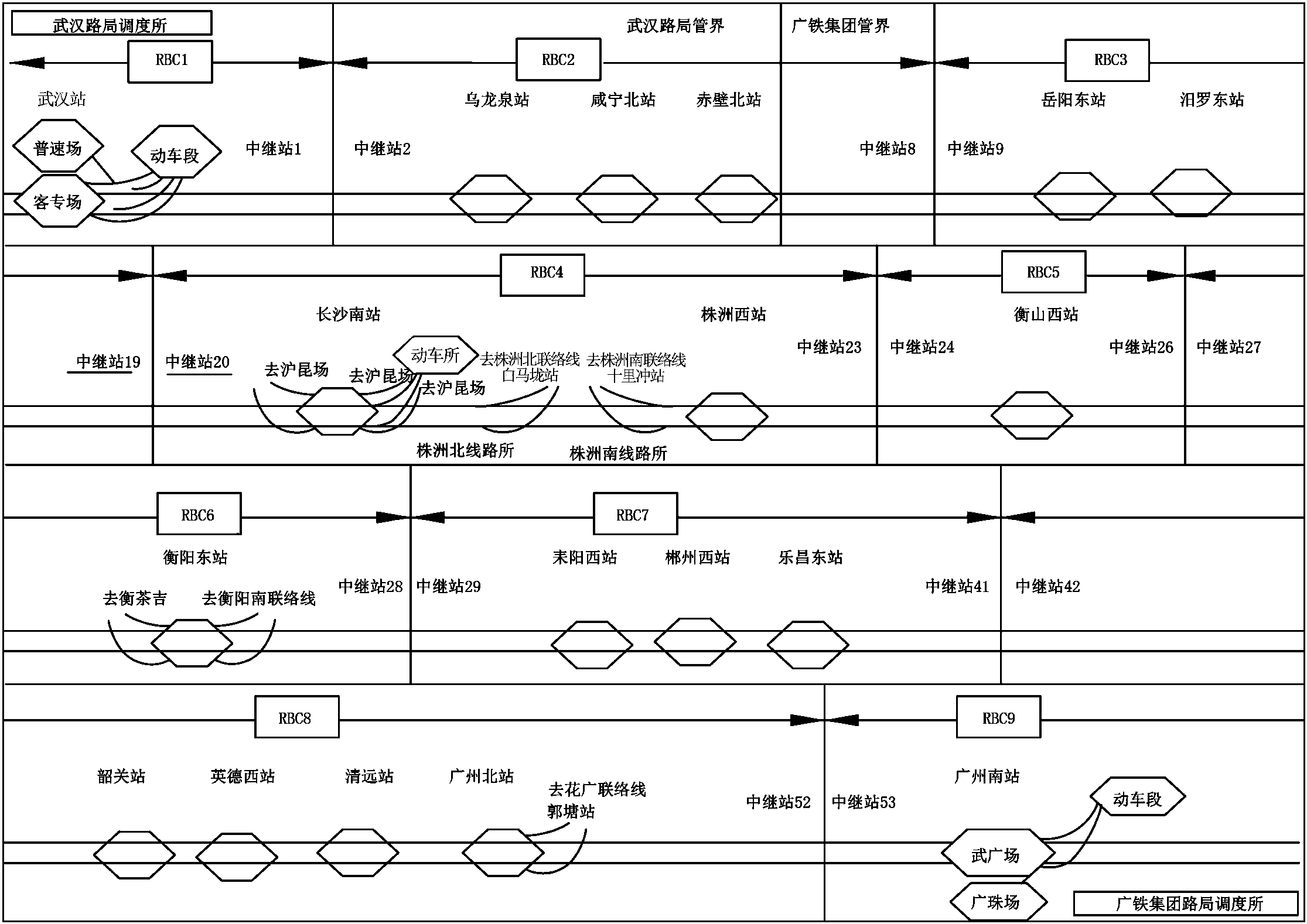 7.4.4 列控系統(tǒng)